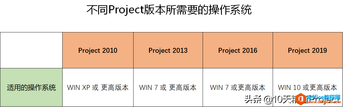 ̡̳ټmY汾}Project 2019/2016/2013/2010ą^e