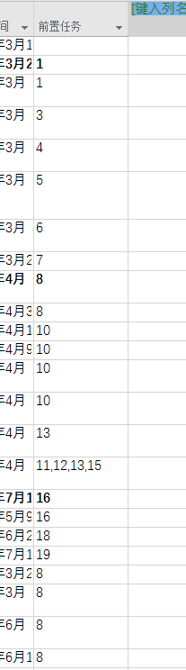 Project 2016 如何創建WBS并且進行相關設置