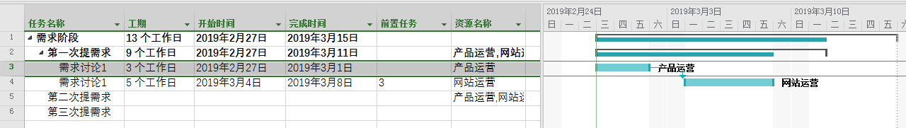Project 2016؈DO(sh)ǰ΄(w)