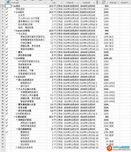 ؛(xing)Ŀ֮ Project ʹü