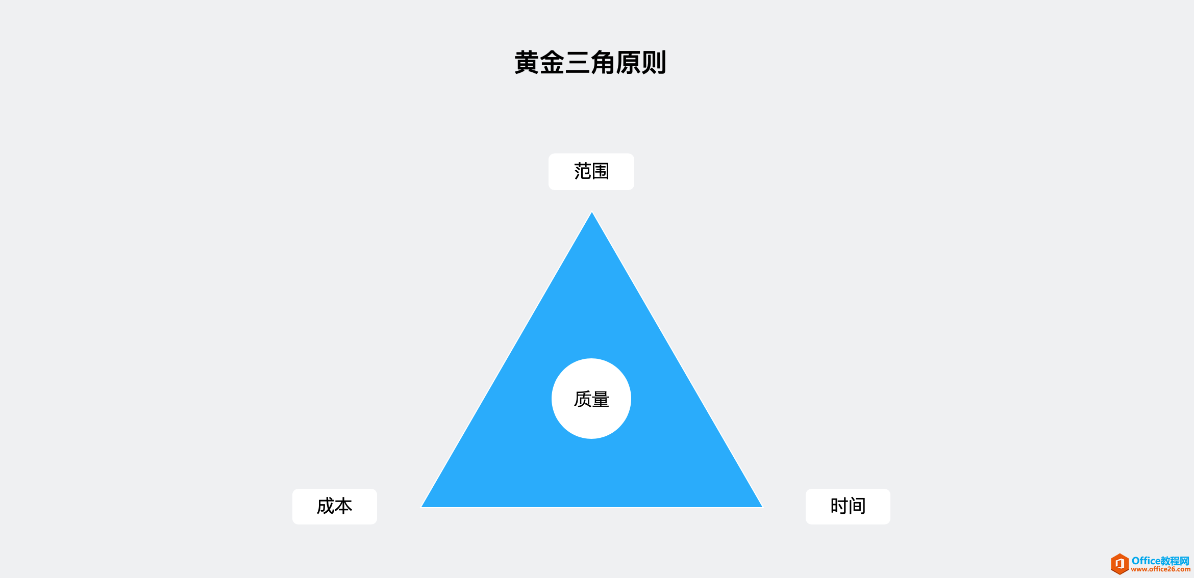 ԒPM Project Ŀ˼