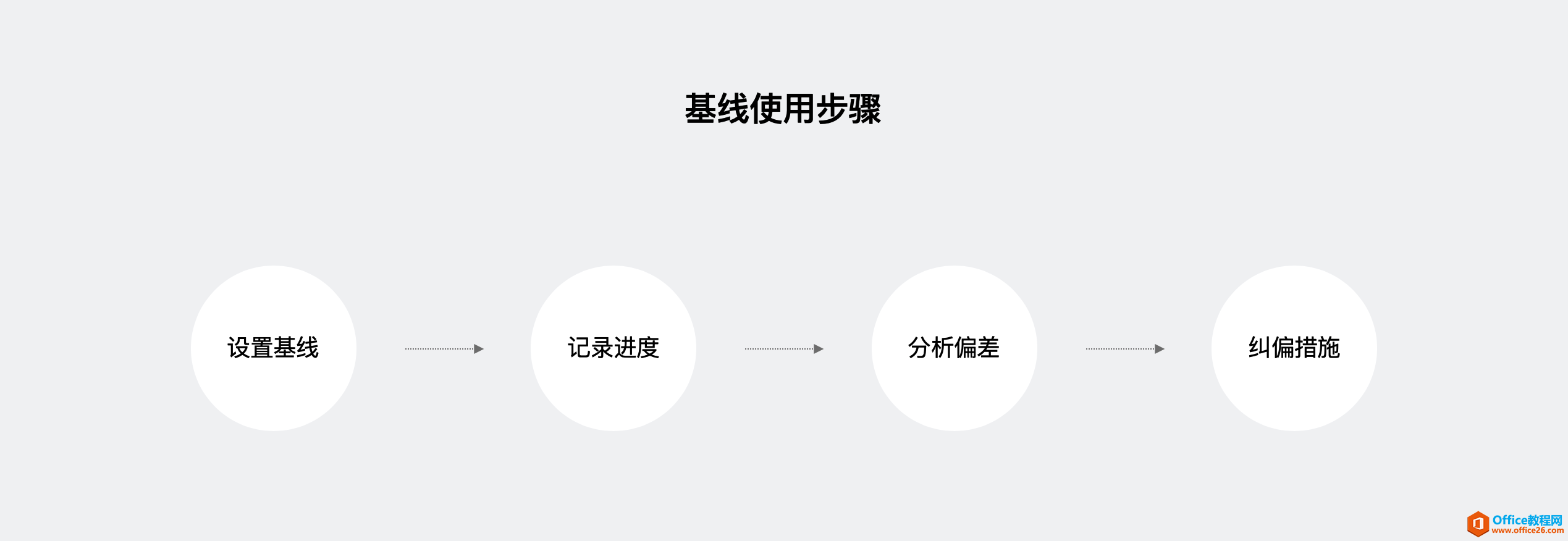ԒPM Project Ŀ˼