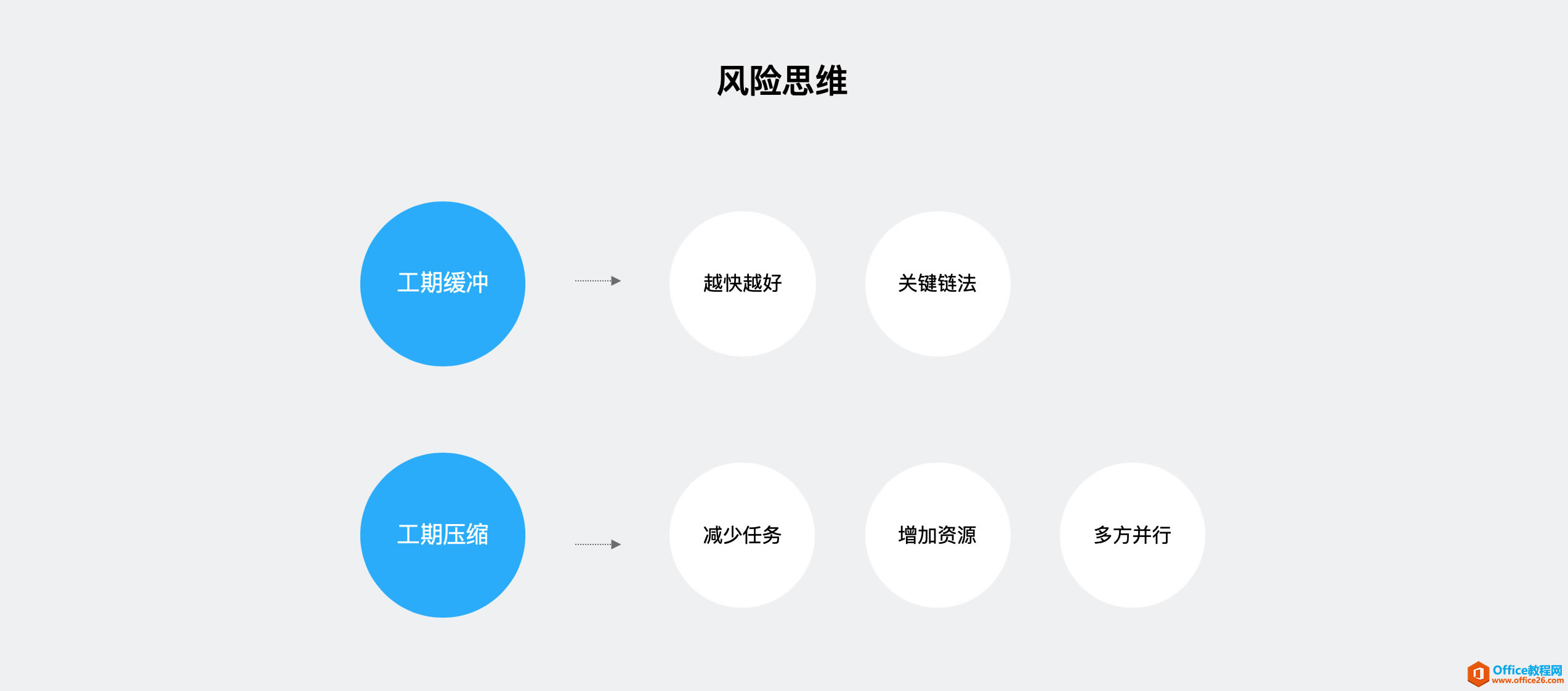 ԒPM Project Ŀ˼