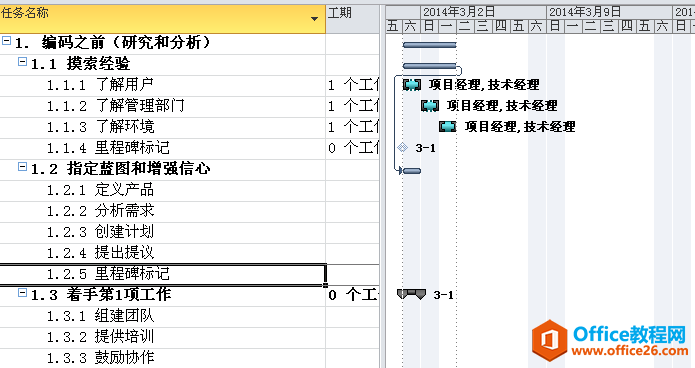 ʹProjectMĿ 