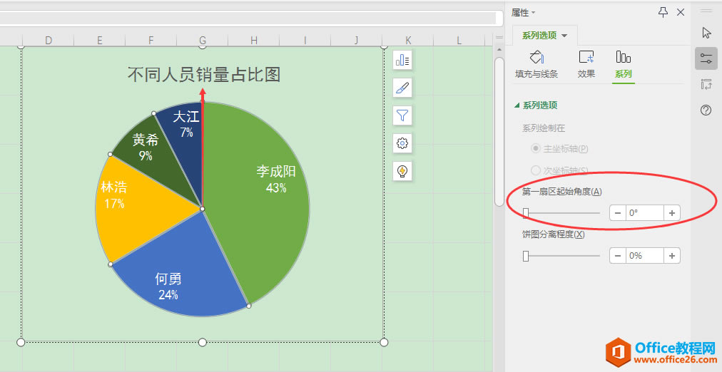 WPS如何讓餅圖扇區(qū)按面積從大到小順時針排列方便瀏覽？