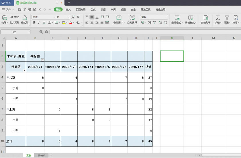 WPS excel͸ҕ˺؏@ʾcϲИ˺