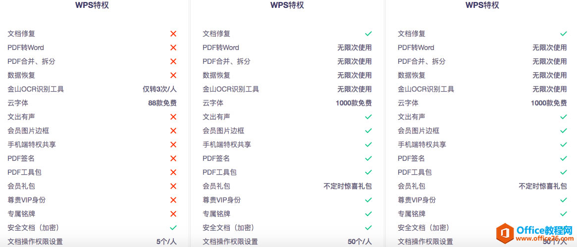 WPS IM3