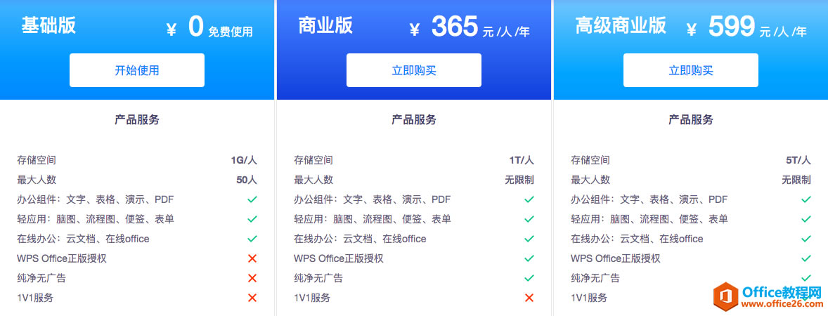 WPS+kͬ汾ɶ^(q)e