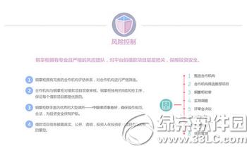 銅掌柜理財怎么樣 銅掌柜理財靠譜嗎