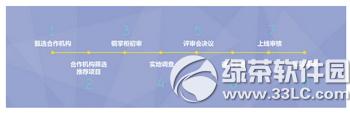 銅掌柜理財怎么樣 銅掌柜理財靠譜嗎