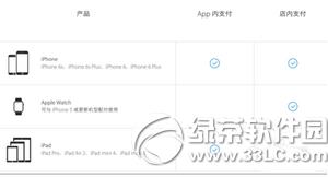 Oapple payҲk apple payҲ̎k