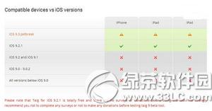 Oios9.2.1Խz ̫Oios9.2.1Խzdַ