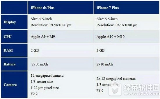 iphone797հl(f) O9Ʒl(f)(hu)ֱҕlַ2