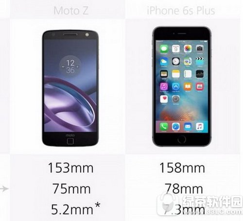 iphone6s pluscmoto z^uy moto zcO6s plusһ