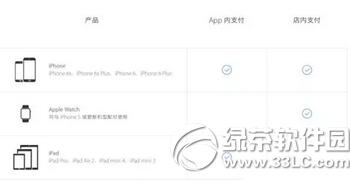 ֧apple payęCЩ apple pay֧֙CͽB1