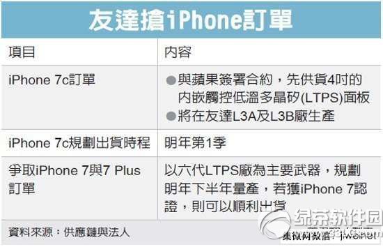 iphone7cɶr iphone7cЕrg