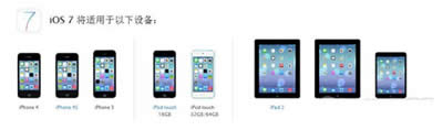 iOS 7ʽǰNСʾ