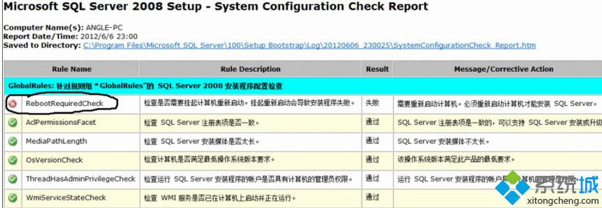 Win8.1bSQL2008ʾz鰲bh(hun)Ҫ؆