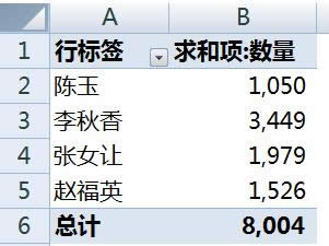 XExcelϲͬ(xing)(sh)(j)ͽ̳