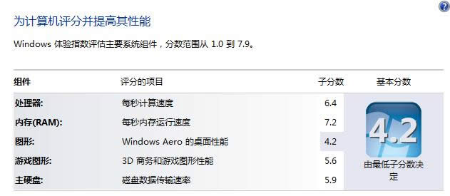 ȡWin7wָ鿴XkB