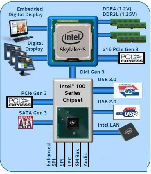 Intel100尲bWin7ϵy˕ʧ`νQ